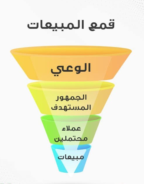 قمع المبيعات Sales Funnel